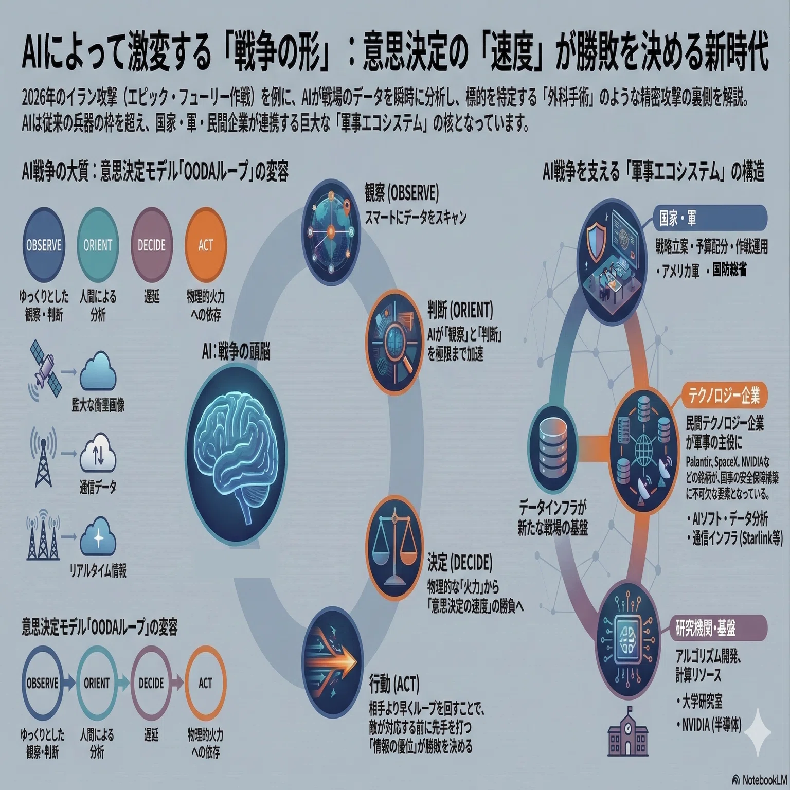 Information in War - 軍事革新とAIの未来 AIは戦争を変えるの？ 判断