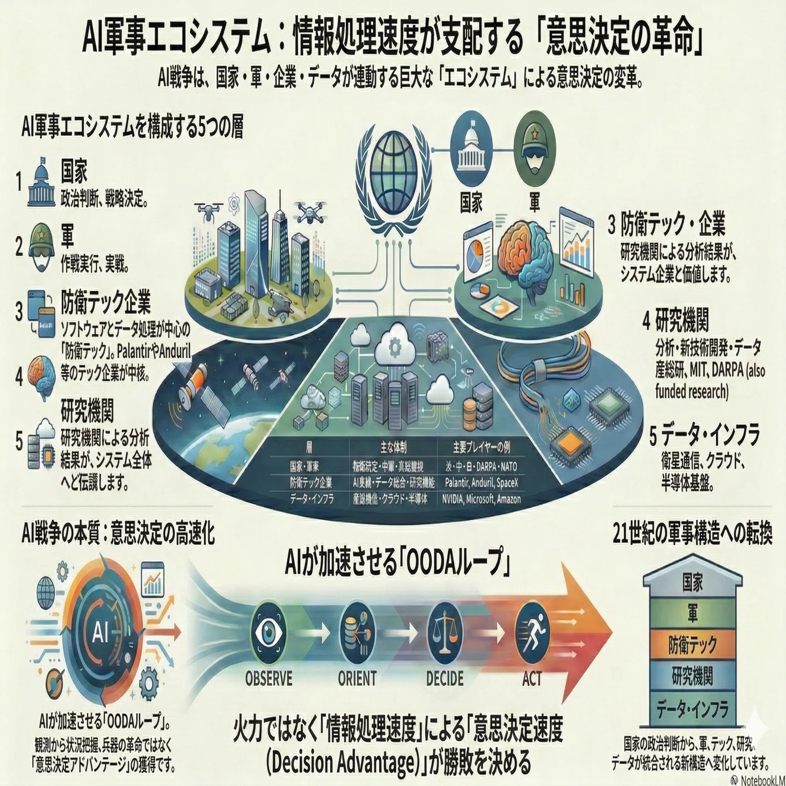 AI×軍事新時代 第一回 AIによって戦争の形は変わるのか？ ― 2026年