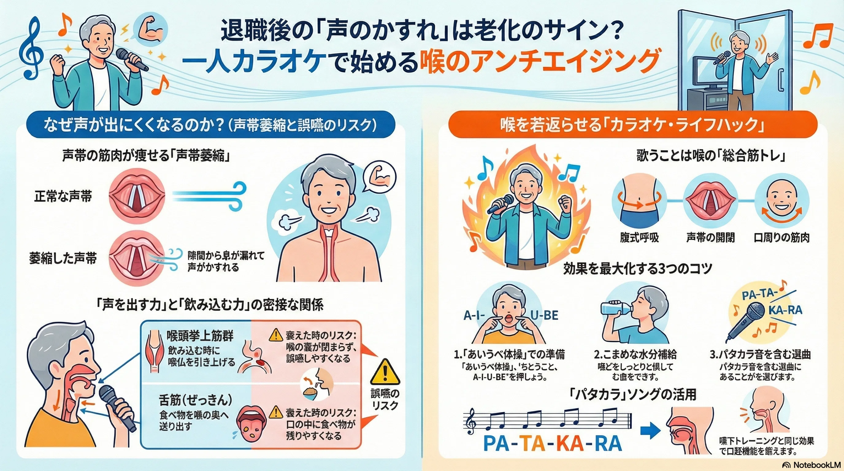 1日3分歌トレ【CD付】誤嚥　健康　認知症　ストレス　トレーニング 脳も体も活性化‼ 1日3分歌トレ【CD付】 | 山本 健二 |本 | 通販 | Amazon