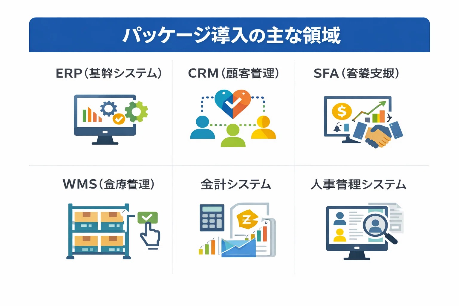 パッケージ導入コンサル開発のおすすめの開発会社/ベンダー6選と選び方