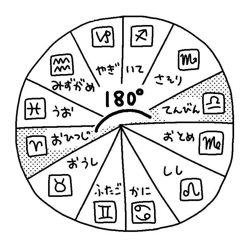 金星牡羊座】かっこよさが「美」【星座擬人化4コマ】｜月尾トメ