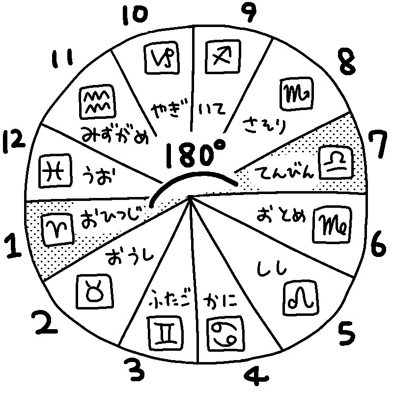 金星牡羊座】かっこよさが「美」【星座擬人化4コマ】｜月尾トメ