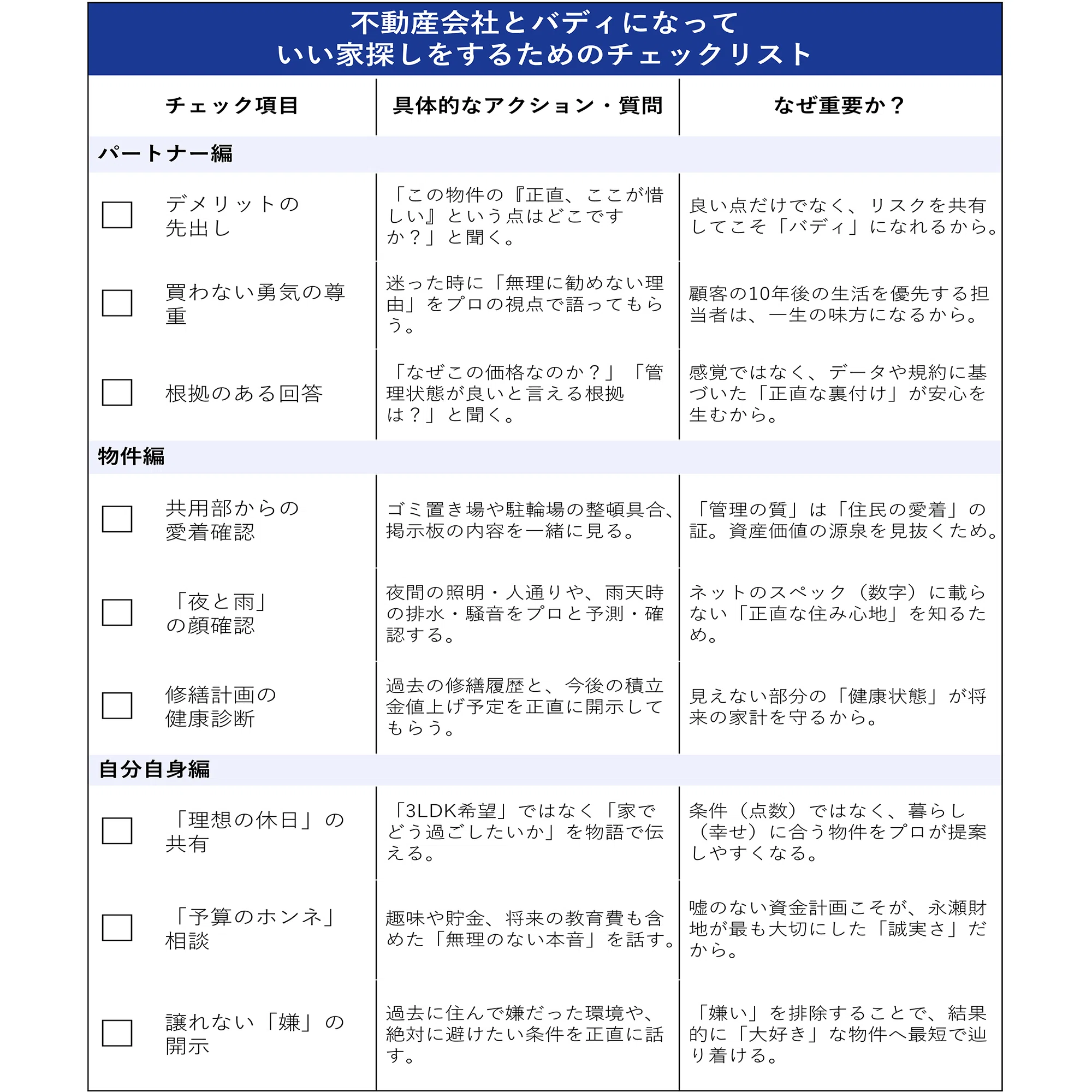 ドラマ『正直不動産』に学ぶ 最高のマンションに巡り合うために必要な 