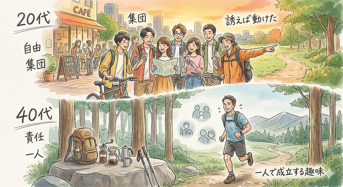 20代は自由に動けるが、40代になると気軽に誘えない、一人でも成立する趣味に流れていく
