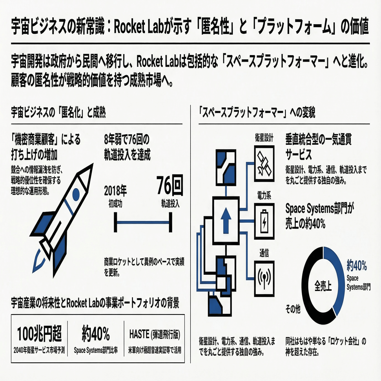 時間と出来事 🚄臨時特急列車（#ひたちシーサイドマラソン号）が運行します