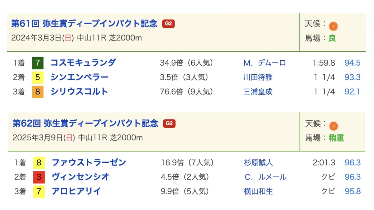 (02)