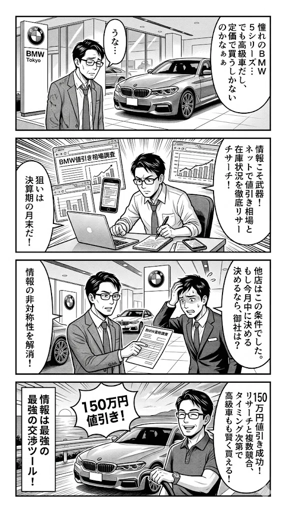 実体験】BMWディーラーでの交渉で150万円値引きに成功した3つの秘訣 