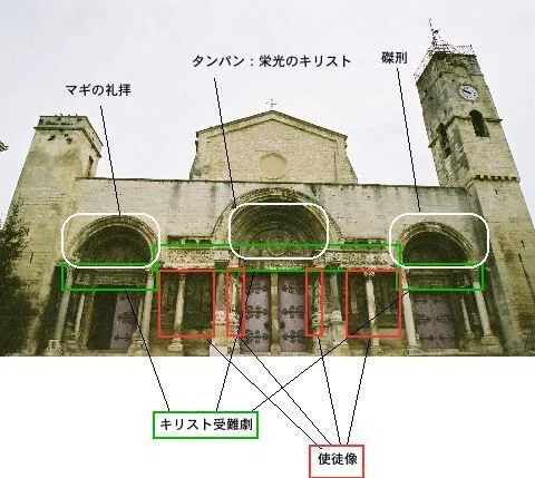 第2章 巡礼の身体とサン＝ジル＝デュ＝ガール （2）そのエジプトから