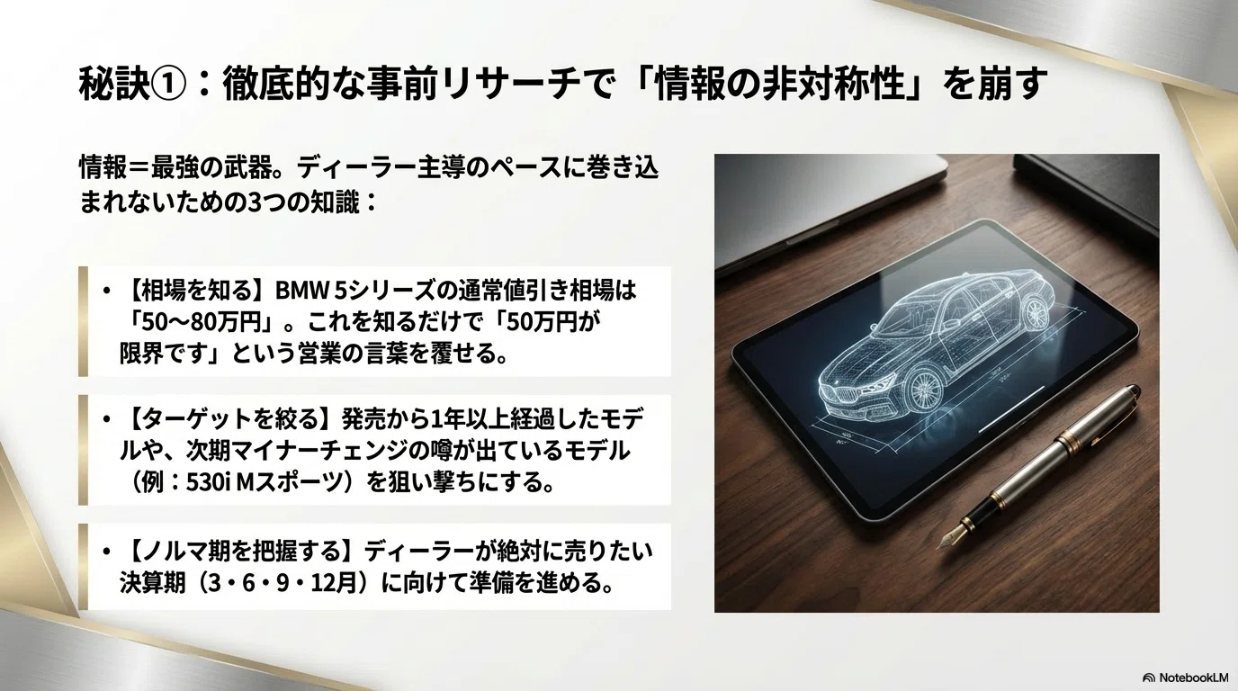 実体験】BMWディーラーでの交渉で150万円値引きに成功した3つの秘訣 