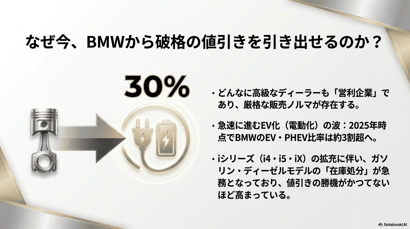 実体験】BMWディーラーでの交渉で150万円値引きに成功した3つの秘訣 