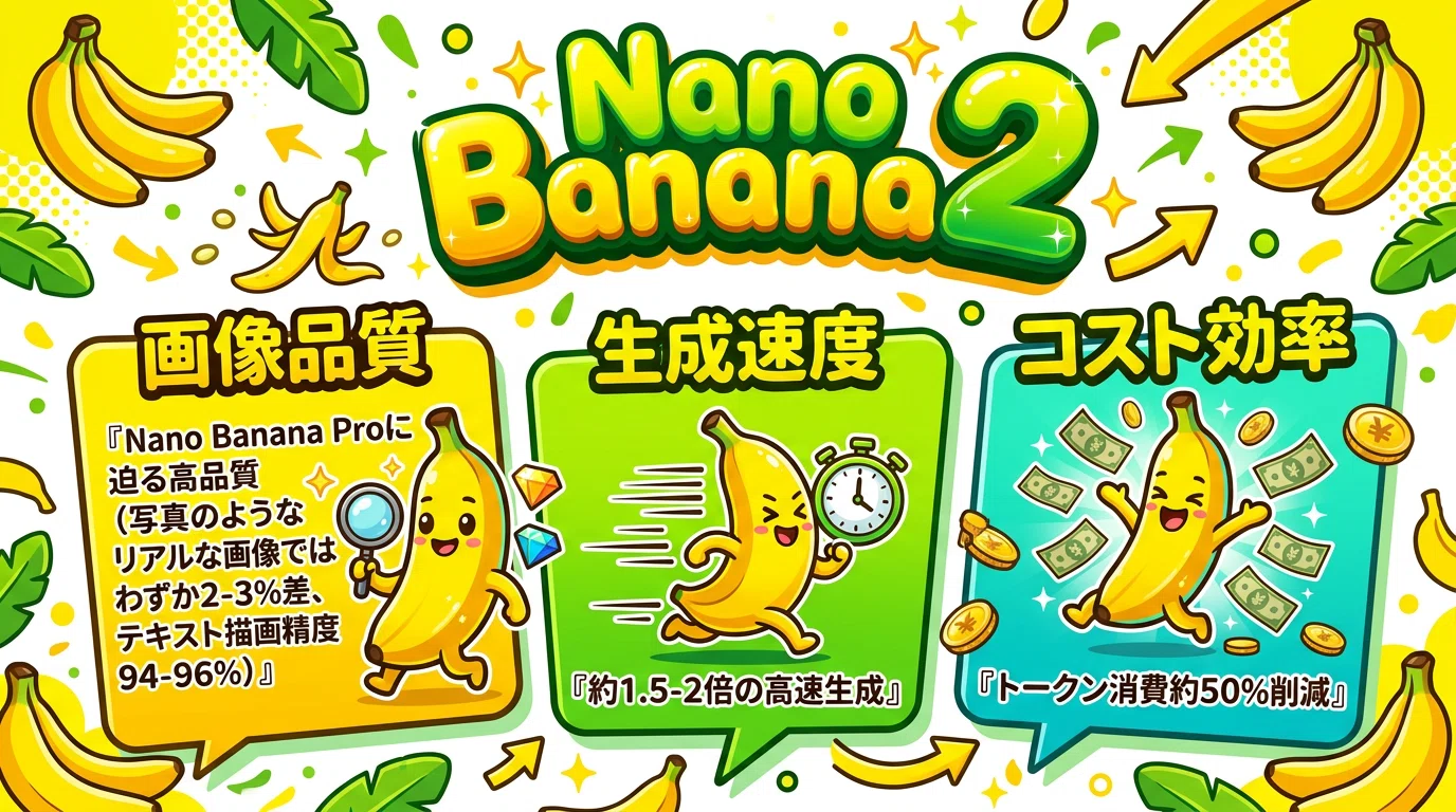 今回のご依頼イメージ(NanoBanana2提供) 48｜🍌Nano Banana2🍌が登場！！特徴や前モデルとの違いを解説します