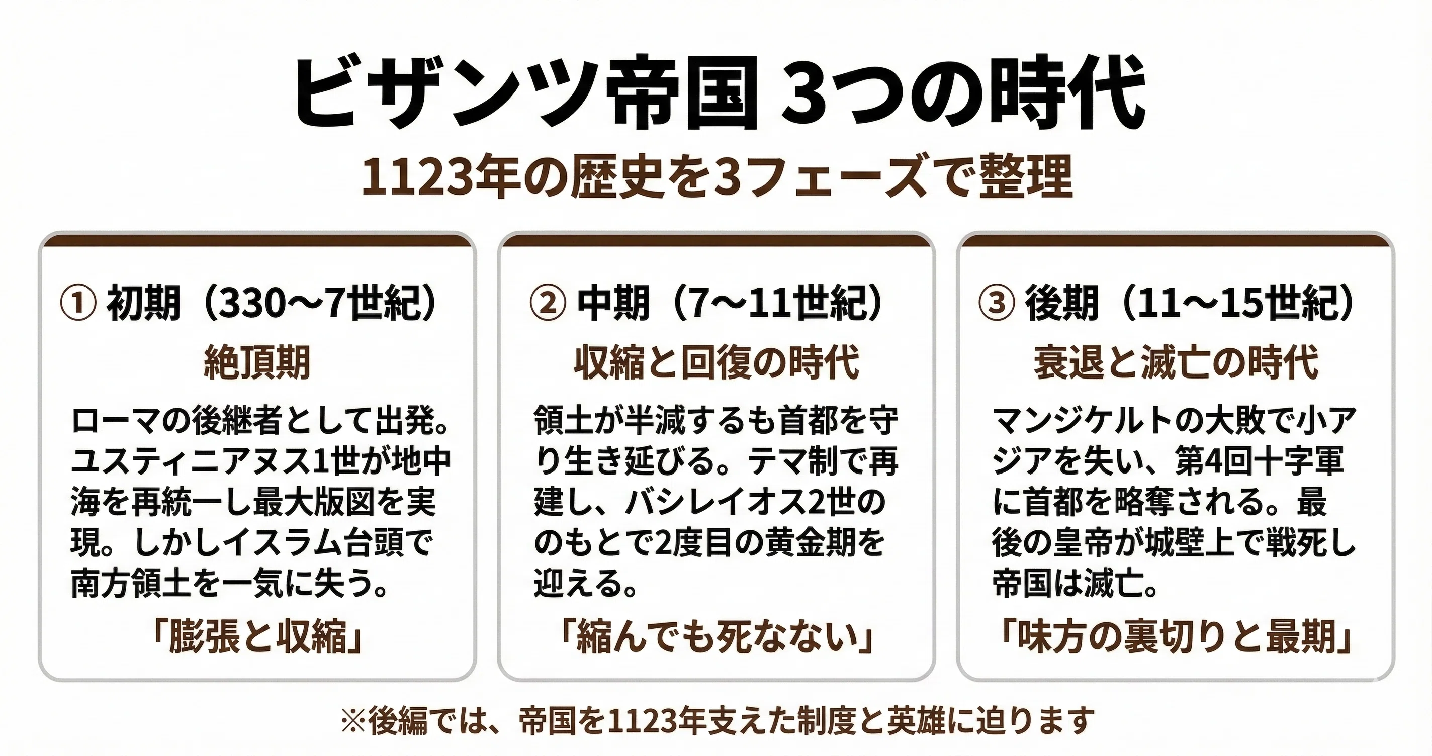 前編】ビザンツ帝国とは何か ー 東ローマ1123年の全体像｜ココノエ