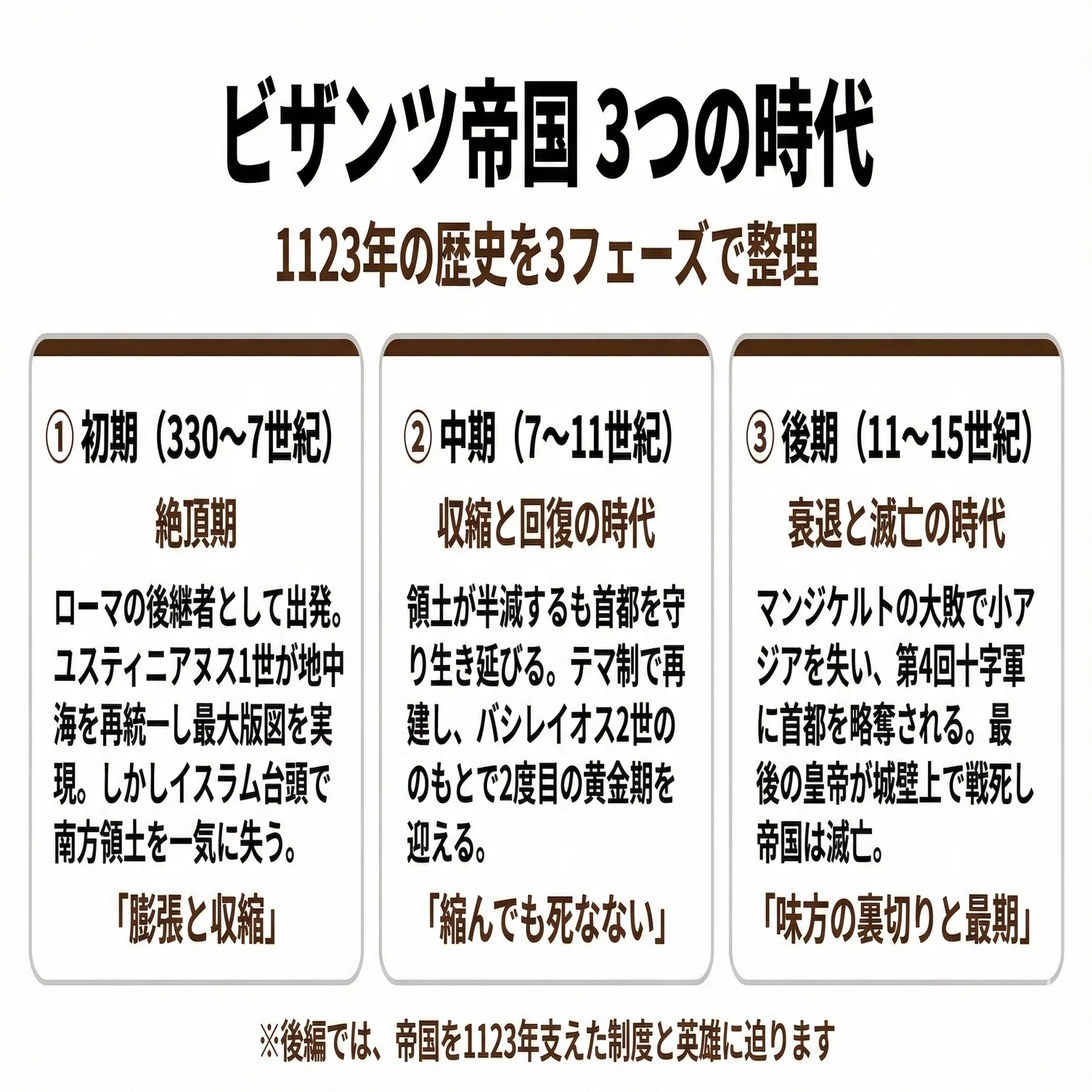 前編】ビザンツ帝国とは何か ー 東ローマ1123年の全体像｜ココノエ