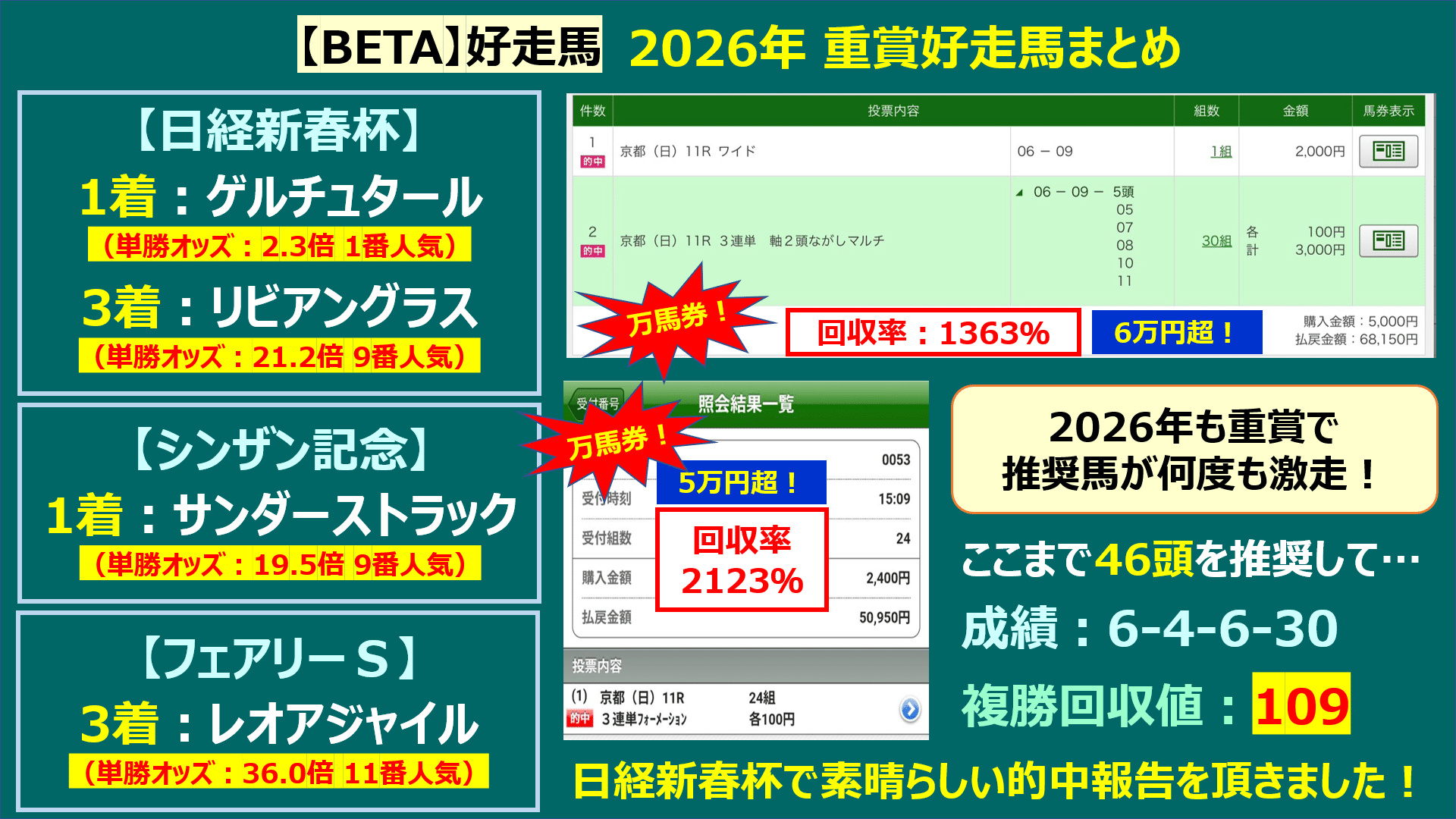 馬券的中サポート【BETA】＜3/7(土)＞｜邪推師GANMA