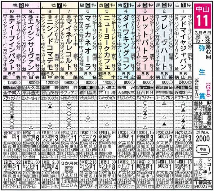 思い出の弥生賞と今年の弥生賞の話。※オマケで大阪城Sの予想付き｜カポ峯