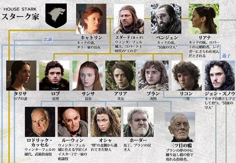 Game of Thrones サイン カード ゲームオブスローンズ トレカ 2023