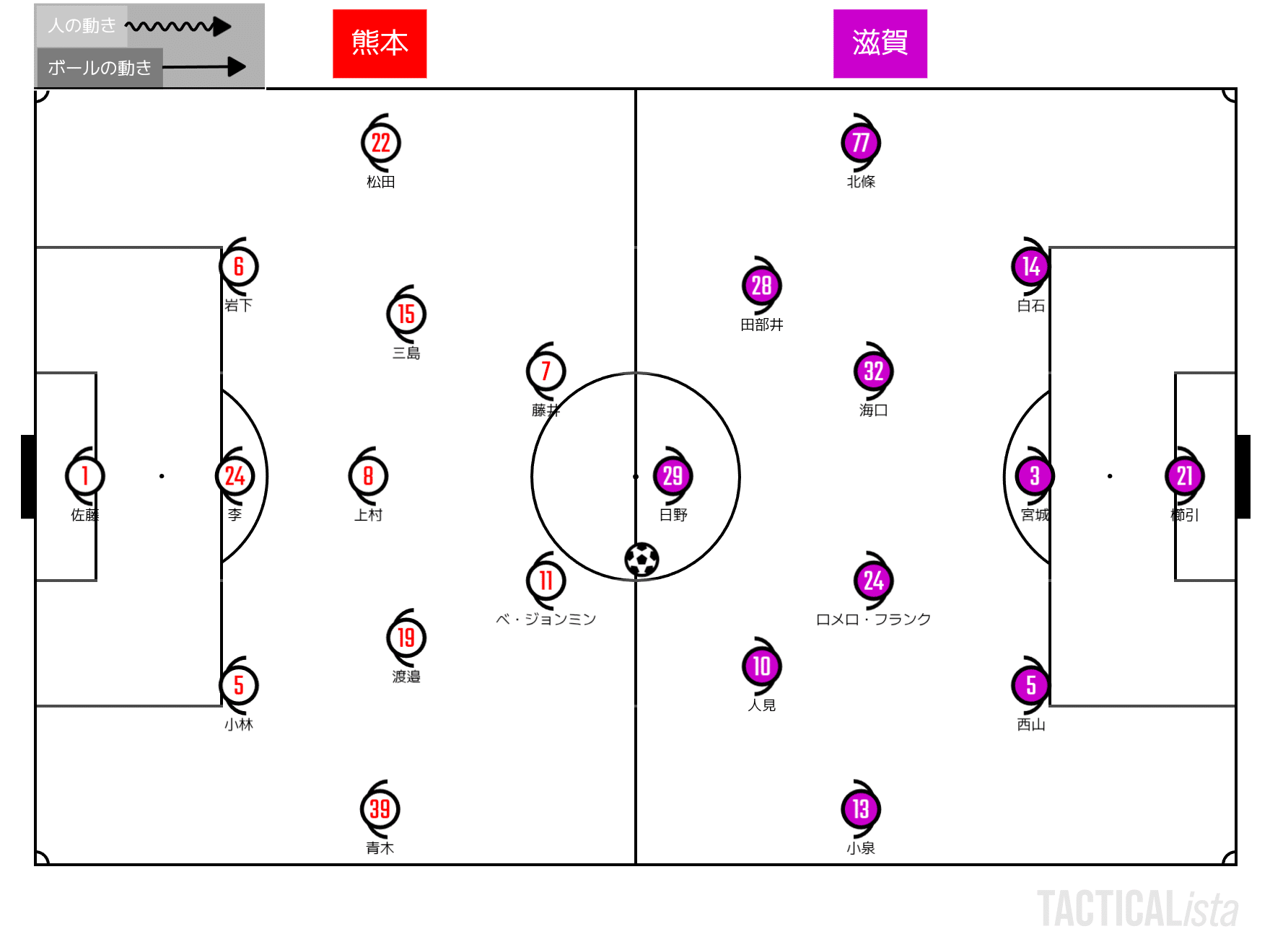 獅子搏兎」2026.3.8 J2・J3百年構想リーグ 地域リーグラウンド第5節