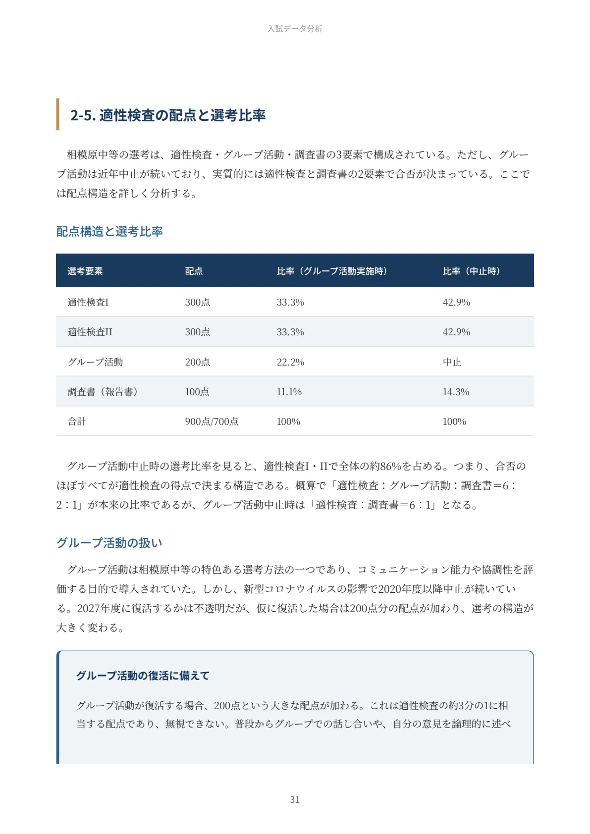 2027年度】神奈川県立相模原中等教育学校｜適性検査の傾向と対策を徹底