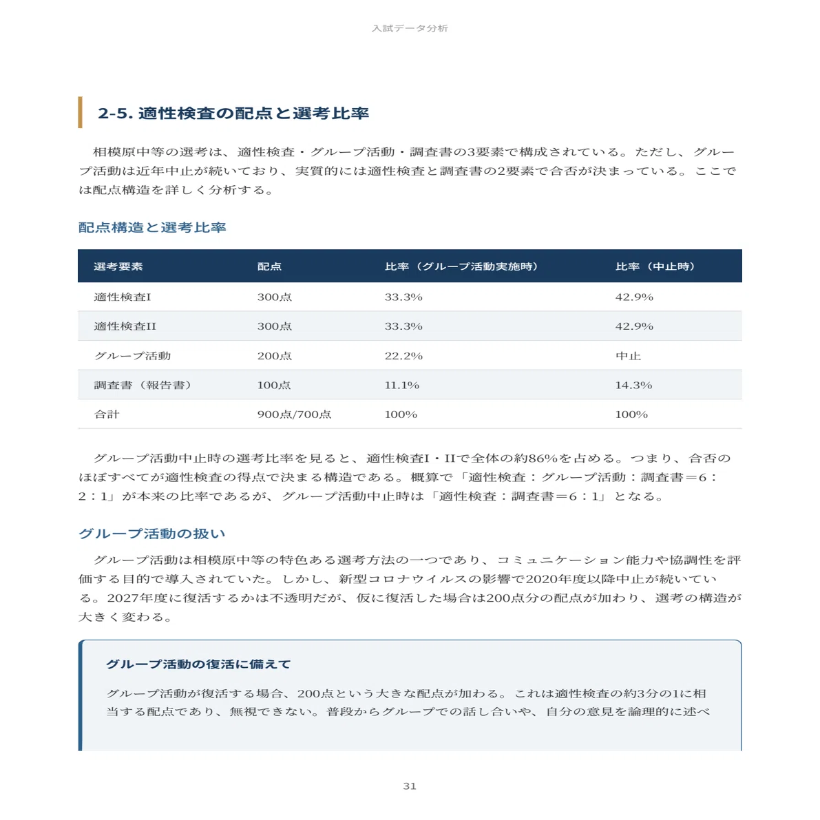 相模原中等一貫対策プリント 2027年度】神奈川県立相模原中等教育学校｜適性検査の傾向と対策を徹底