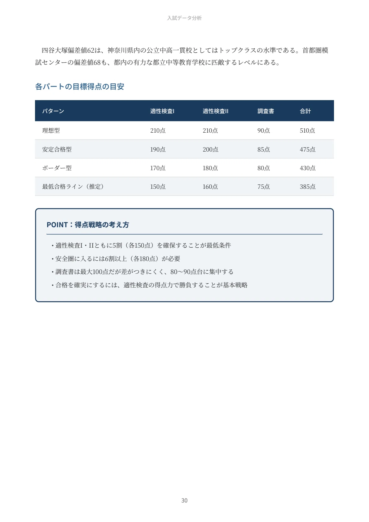 2027年度】神奈川県立相模原中等教育学校｜適性検査の傾向と対策を徹底