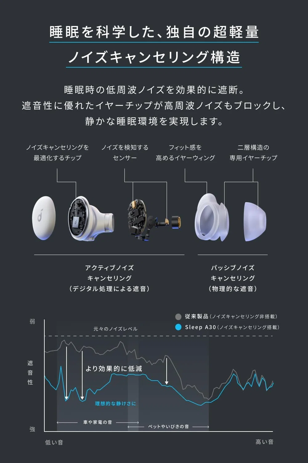 眠りの質を再定義。Anker Soundcore Sleep A30が導く「静寂の聖域