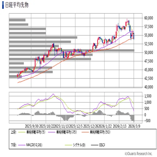 Review of the Japanese Stock Market: First Week of March｜はいでぶ