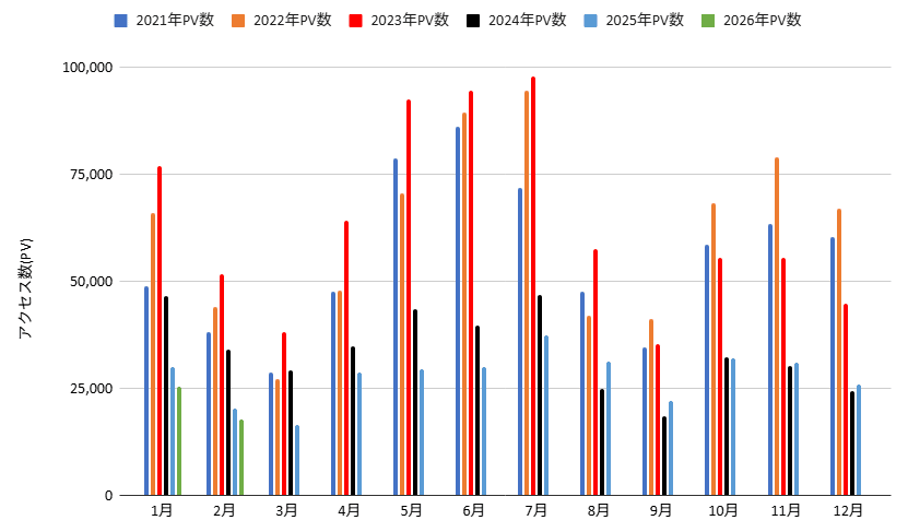 【2026年2月活動レポート】線形代数アプリ公開、LBM勉強開始、技術書典20｜物理・プログラミング・Python、Web制作・自己啓発