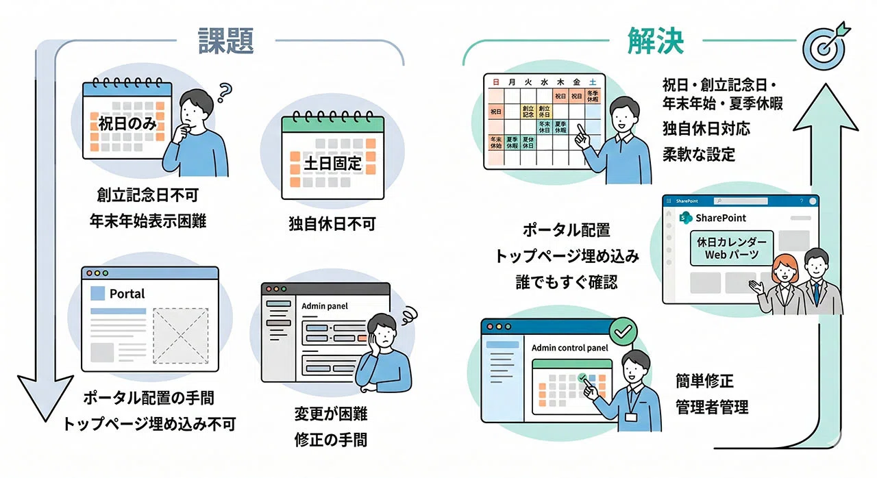 SharePointポータルに会社の休日を表示できる「休日カレンダー」Web