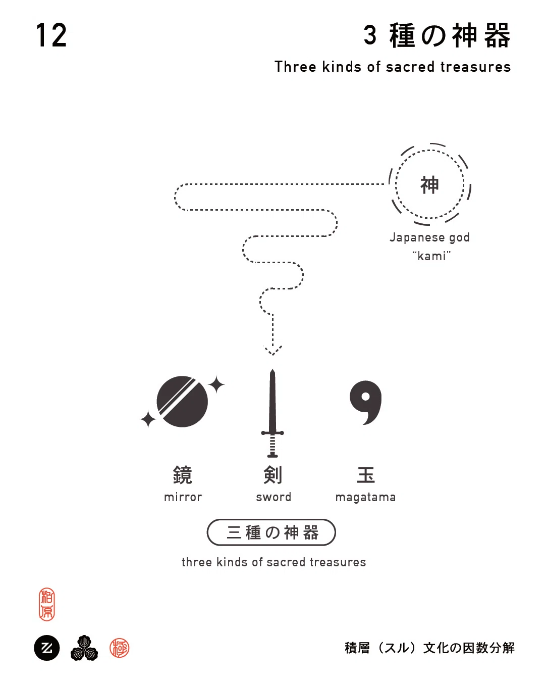 神話　3種の神器 神話や歴史に登場する「3種の神器」とは｜ちくわ研究室