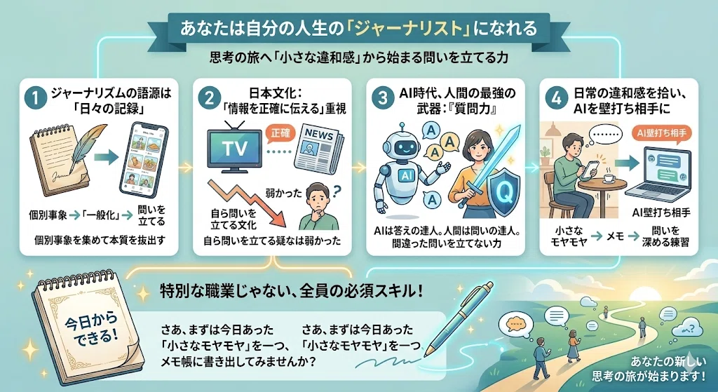 【AI時代の必須スキル】「一般化する質問力」こそがジャーナリズム！語源から未来の生き方まで｜office masui