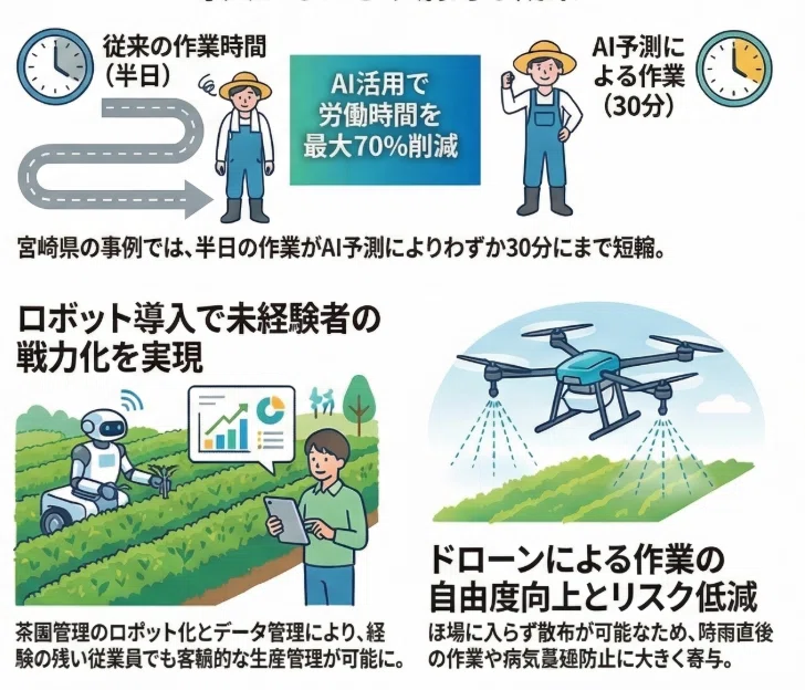 日本農業の構造的崩壊｜日本農業支援サービス株式会社（JAGRISS)
