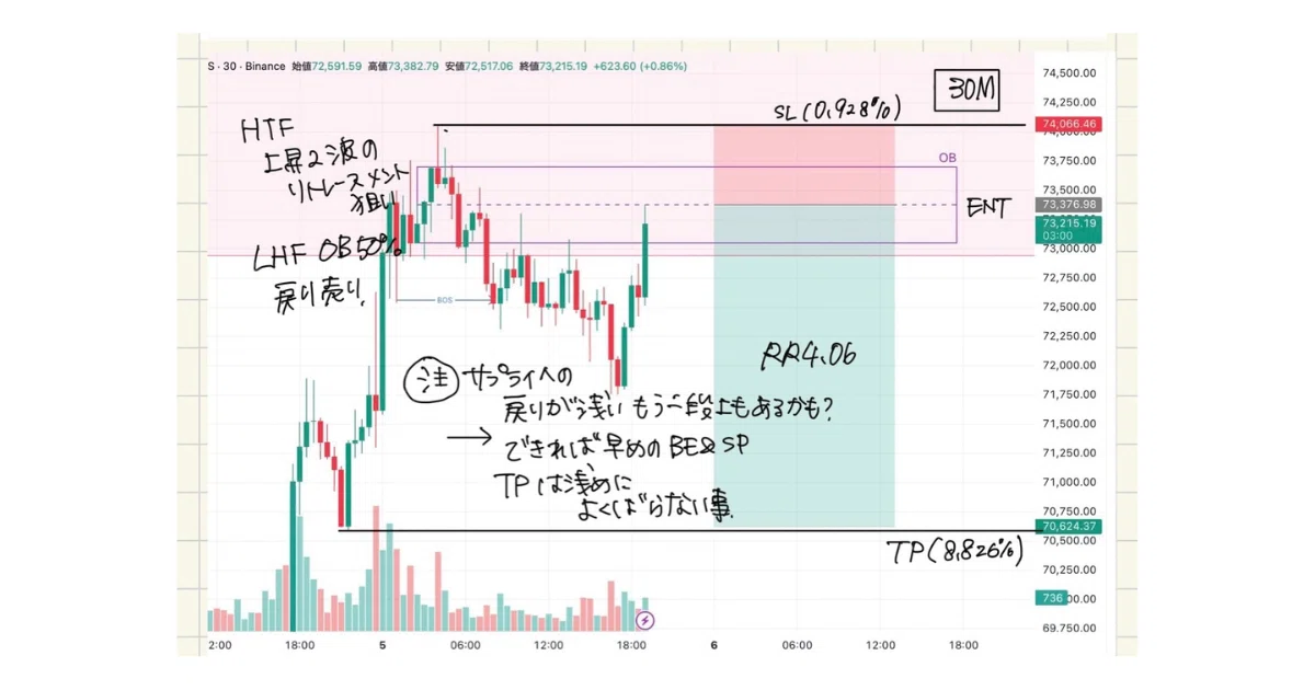 【ガチトレ記録】2026.3.5BTCショート｜ゆきぽん