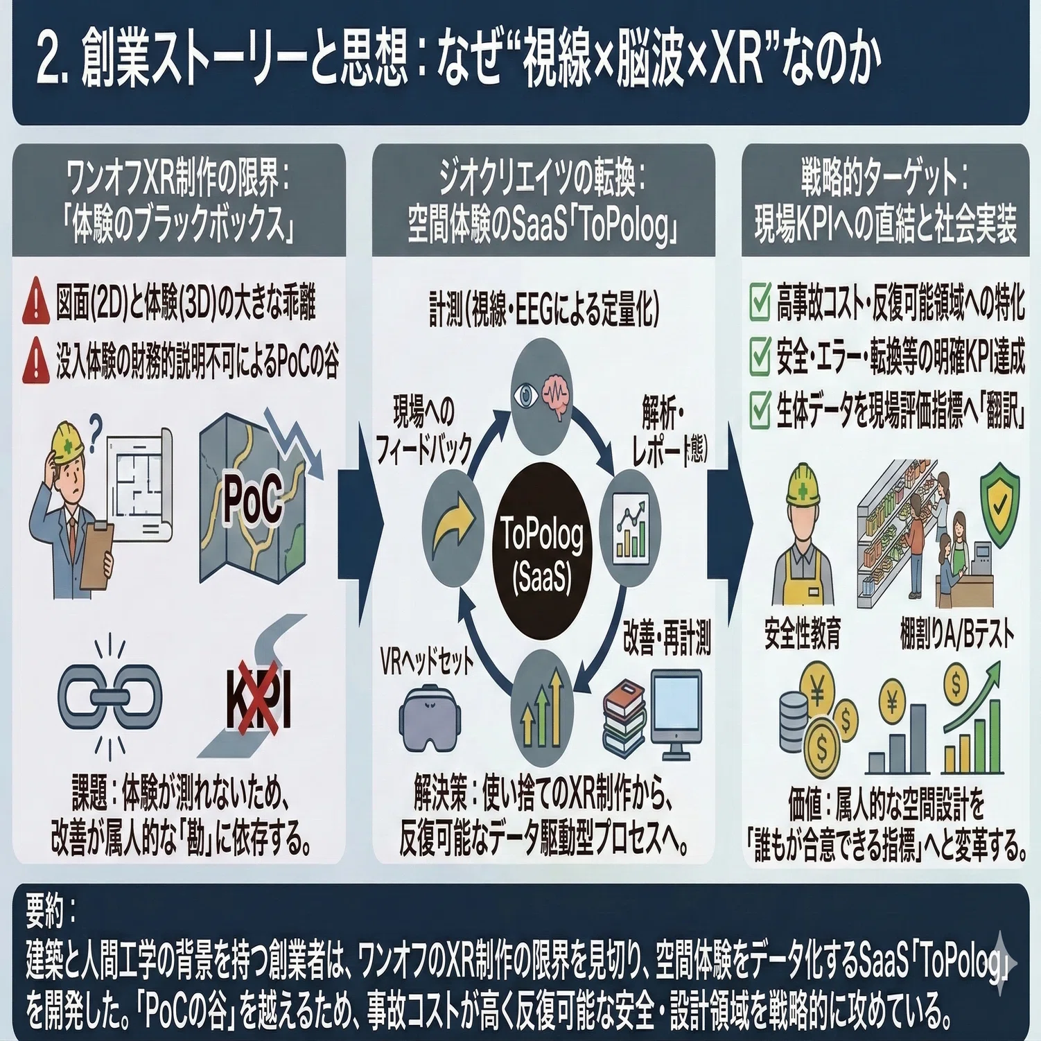 株式会社ジオクリエイツーー「視線×脳波×XR」の社会実装設計図