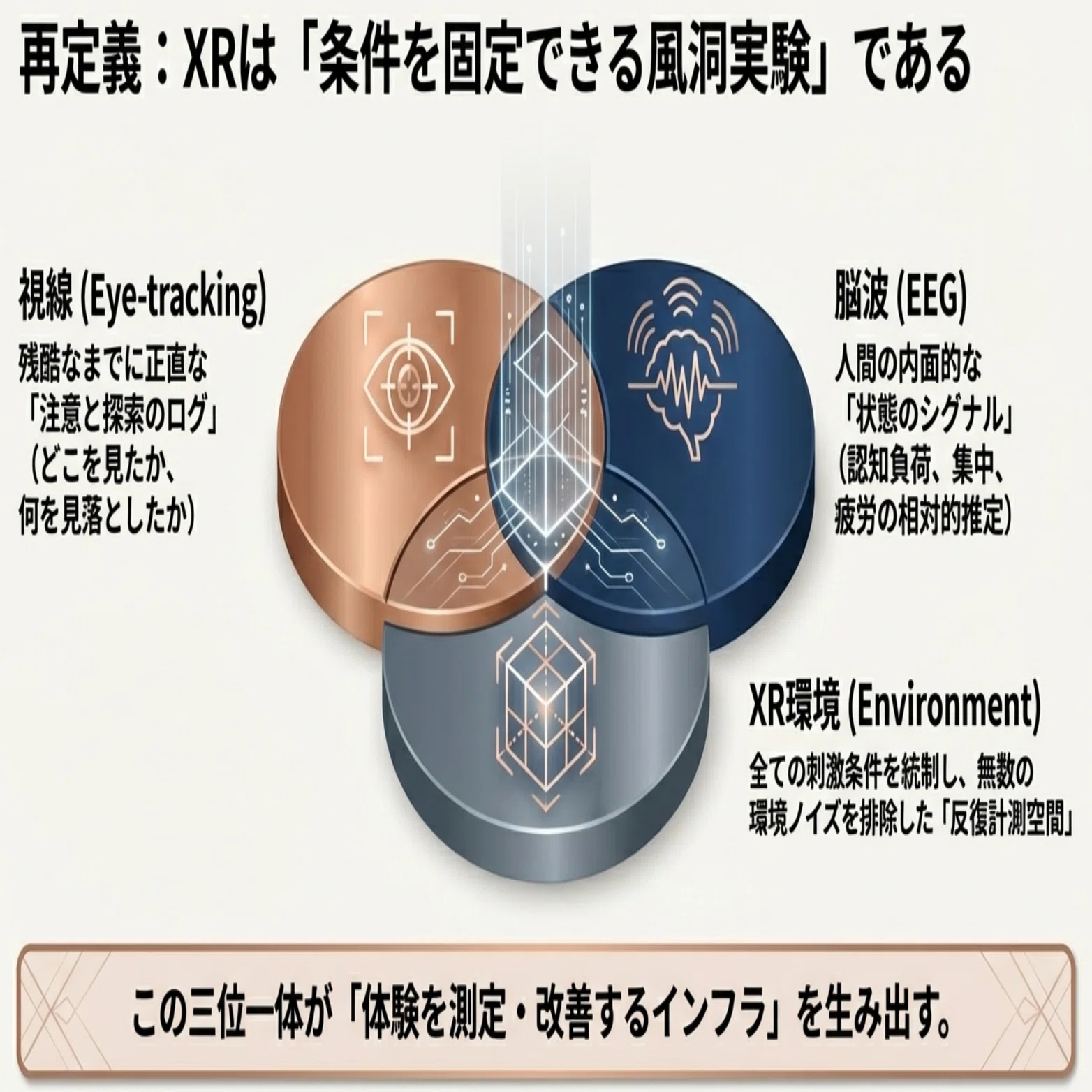 株式会社ジオクリエイツーー「視線×脳波×XR」の社会実装設計図