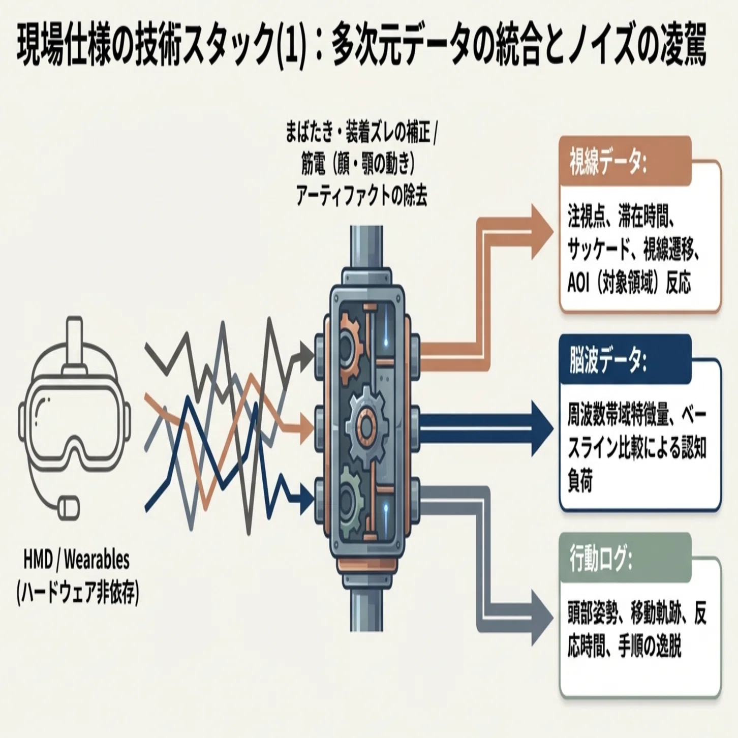 株式会社ジオクリエイツーー「視線×脳波×XR」の社会実装設計図
