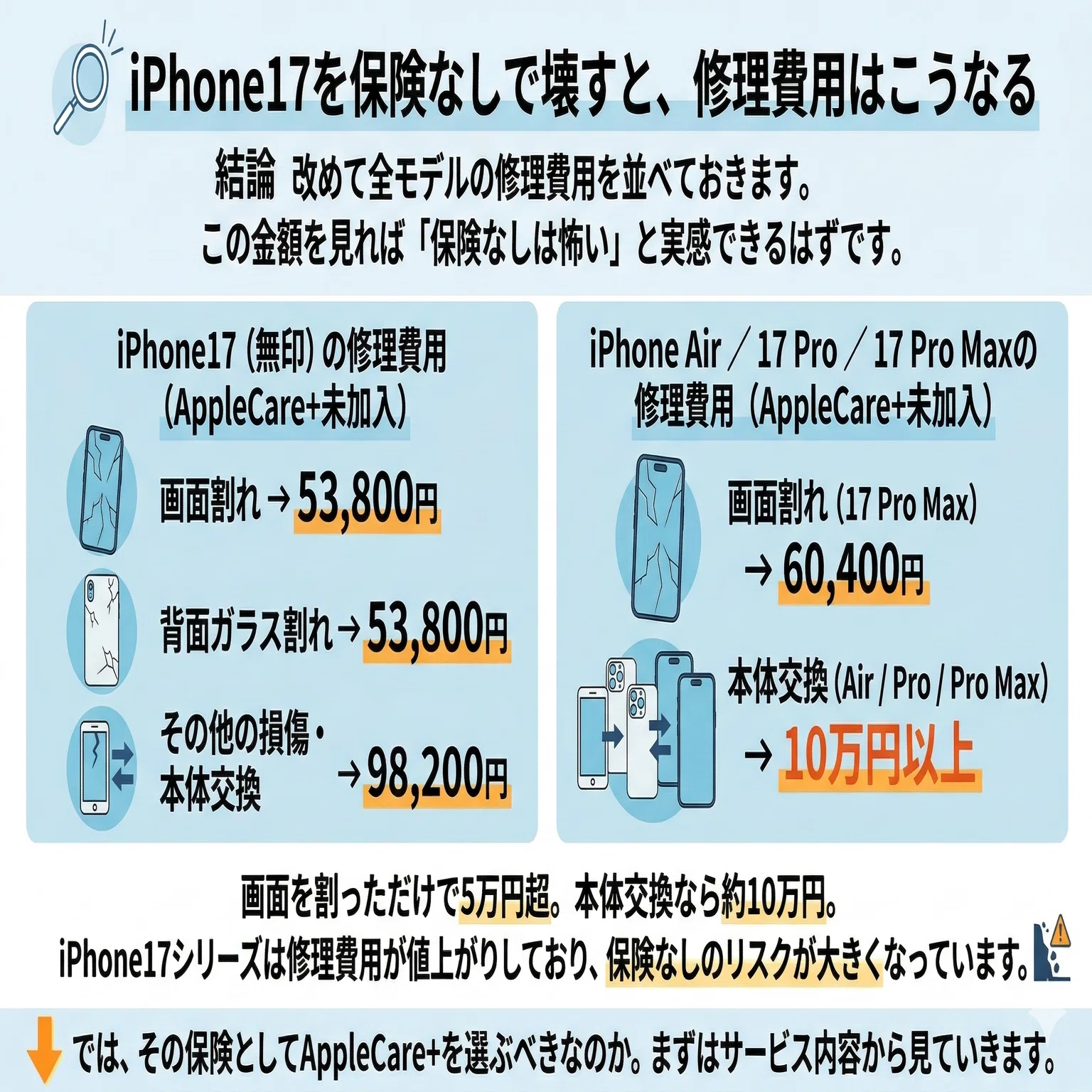 iPhone17にアップルケアは必要か？正直、モバイル保険の方がコスパ高