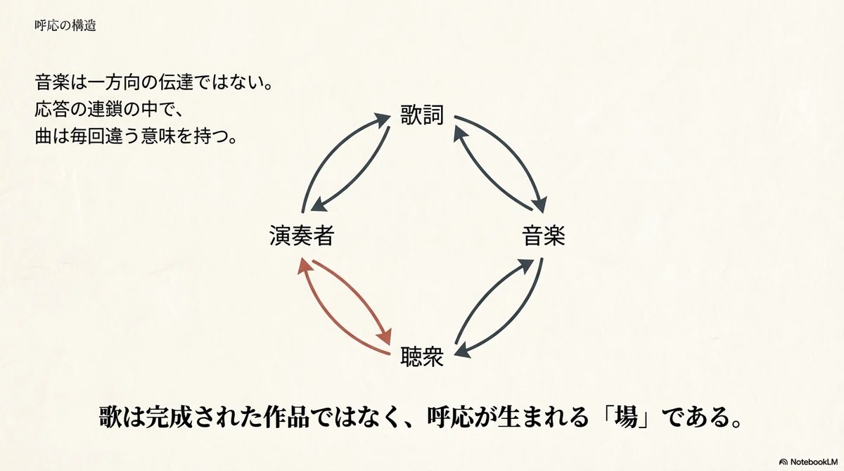 呼応の芸術|souitirou_isikawa