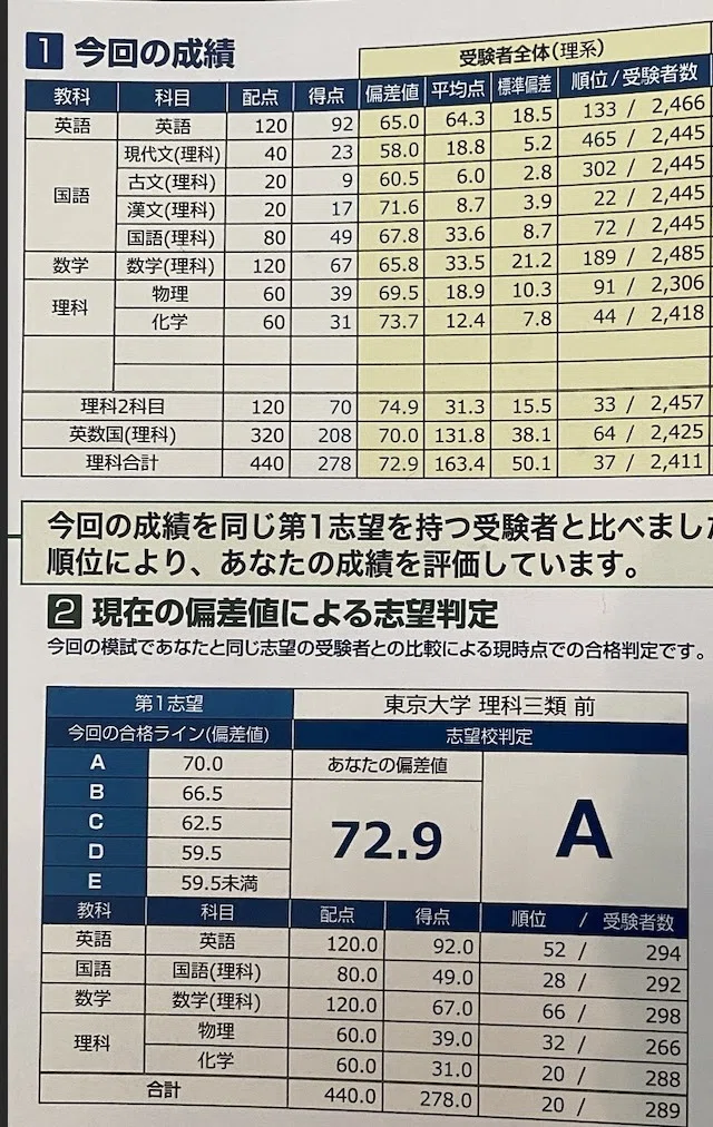 御茶ノ水で始まった浪人生活。全国1位を経験してから東大に合格する