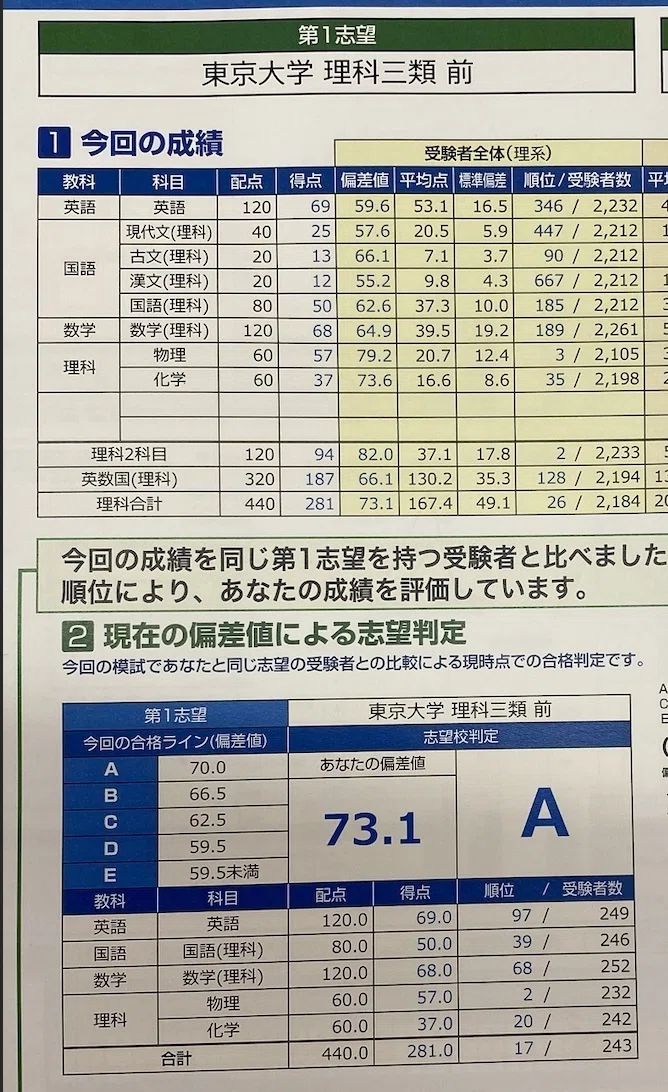 御茶ノ水で始まった浪人生活。全国1位を経験してから東大に合格する