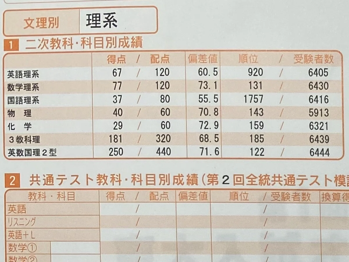ついに、東大合格。合格の瞬間、震えが止まらなくなった【東大合格への