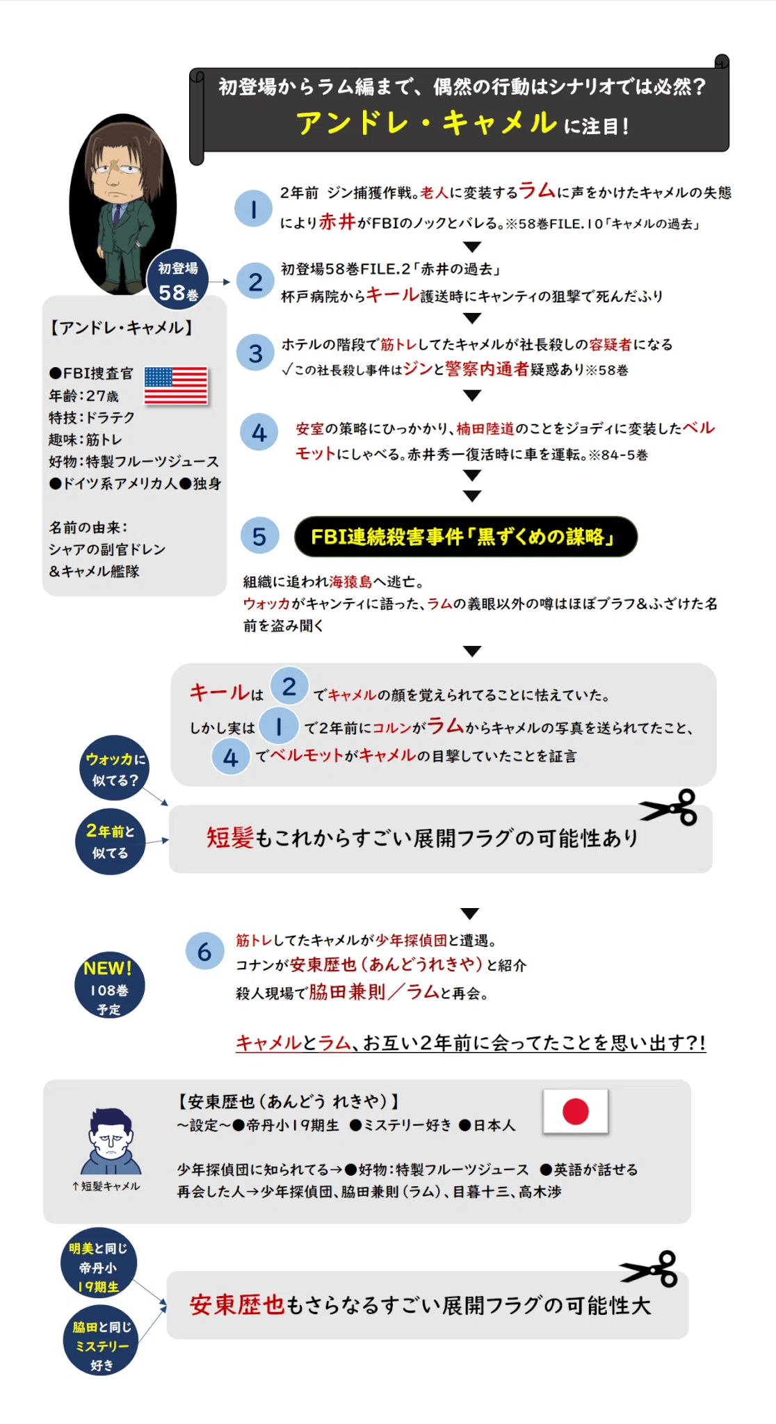 【コナン考察】警視庁の内通者とラム。組織へ繫がる伏線を徹底検証(前編)|図解好き(コナン考察)