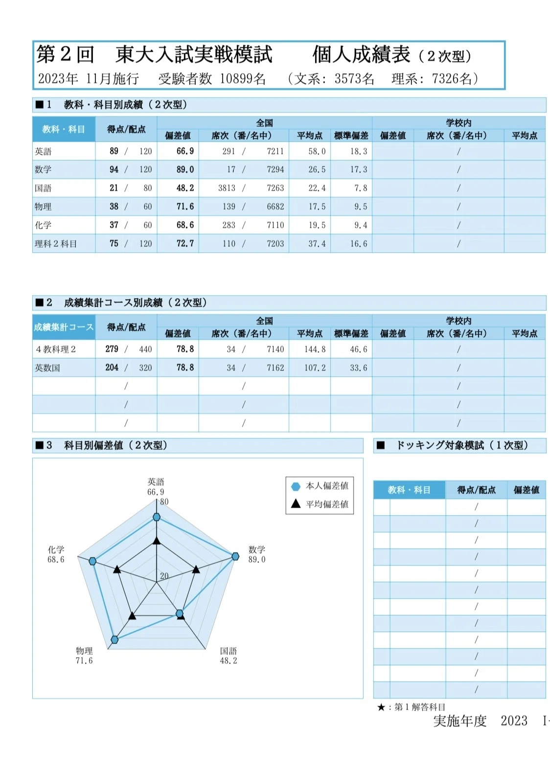 ついに、東大合格。合格の瞬間、震えが止まらなくなった【東大合格への