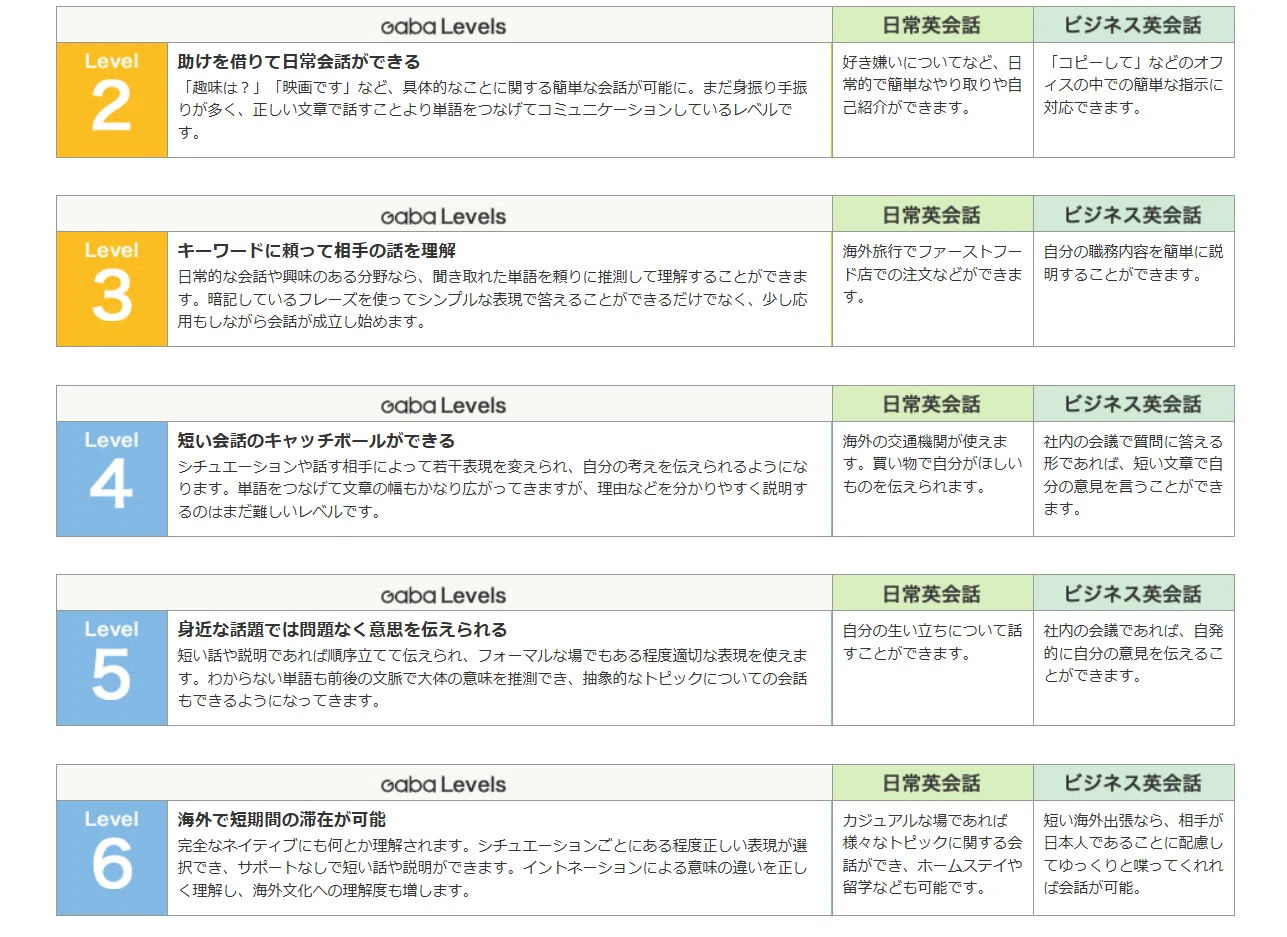 Level Gaba 英会話テキスト Business | GABA - メルカリ 4,5,6,7 0 