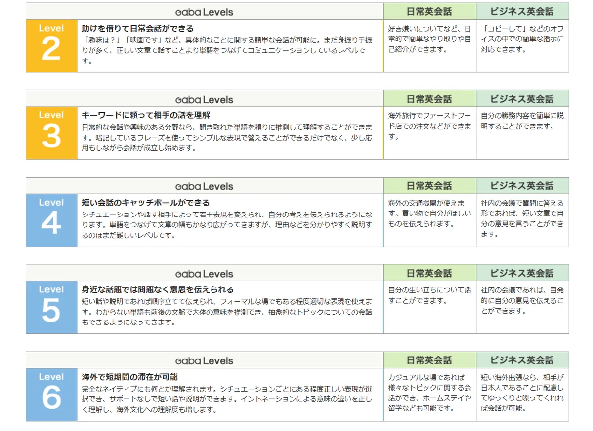 英会話スクール「Gaba」に7ヵ月通った経験談｜シュン