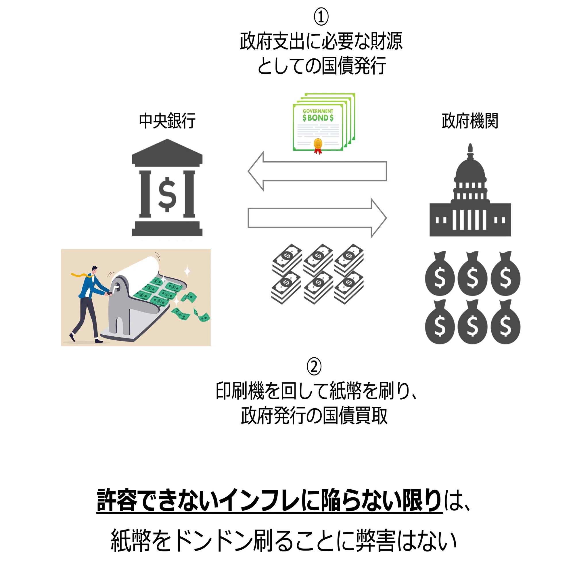 クイックに理解する「MMT（現代貨幣理論）」｜ビスポークパートナー