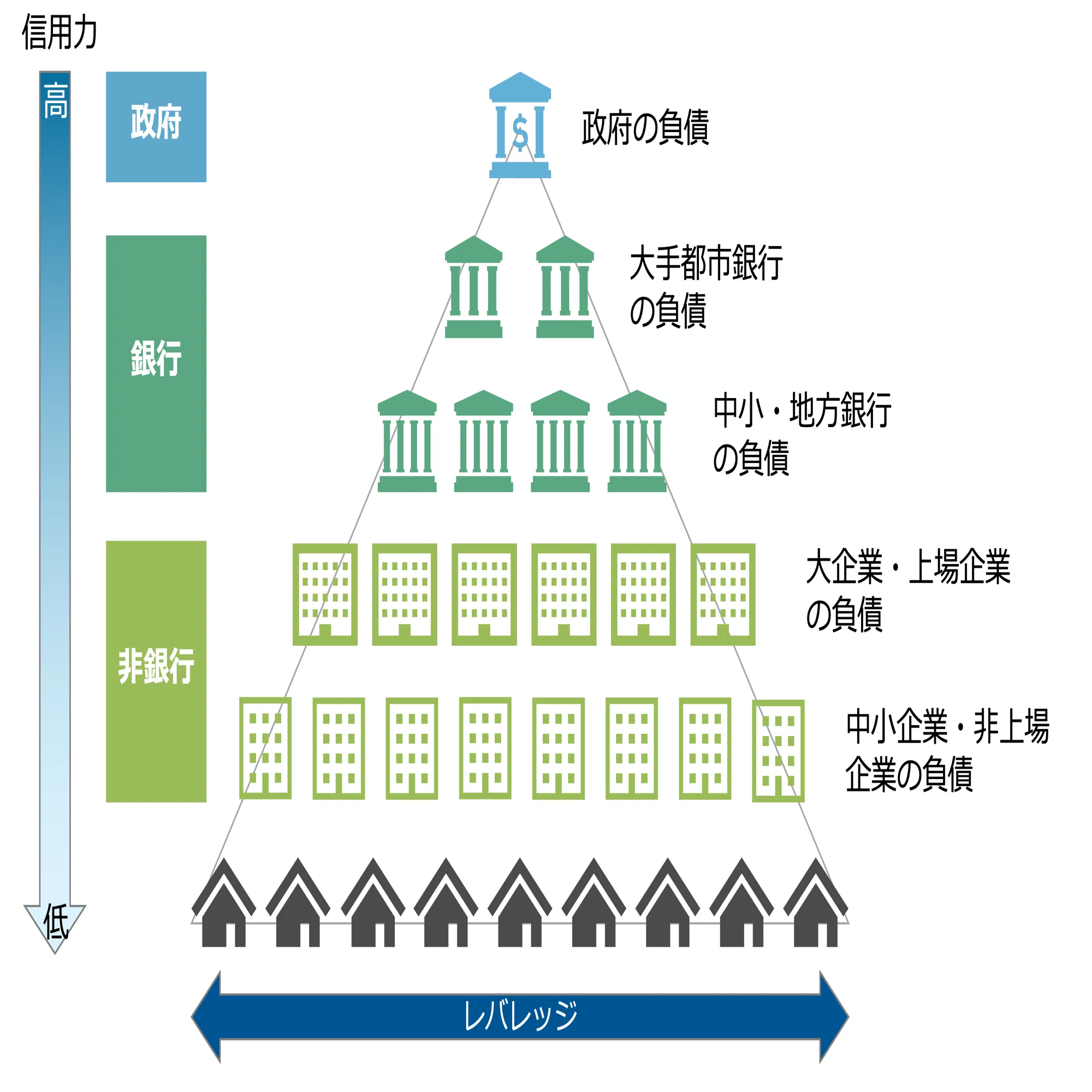 貨幣金融論 クイックに理解する「MMT（現代貨幣理論）」｜ビスポークパートナー