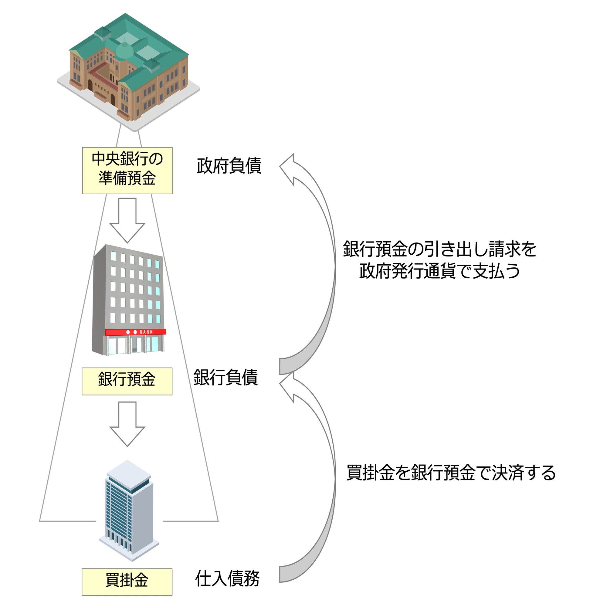 現代貨幣論: 信用創造・ドル体制・為替相場 クイックに理解する「MMT（現代貨幣理論）」｜ビスポークパートナー