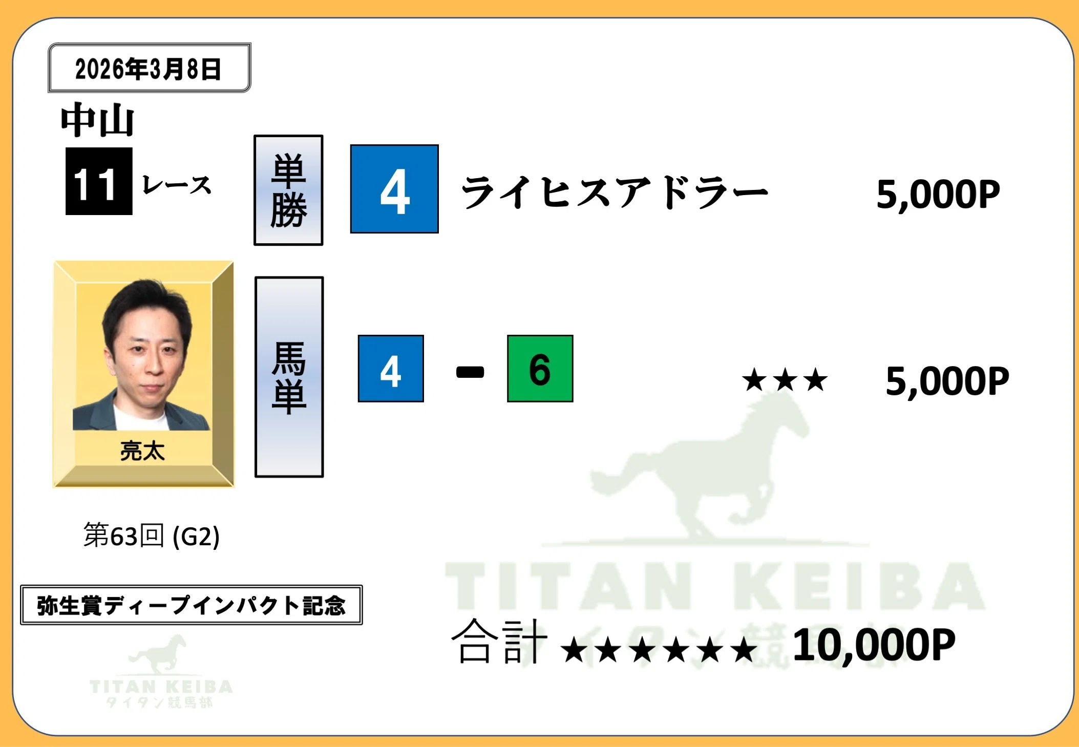弥生賞ディープインパクト記念G2｜タイタン競馬部