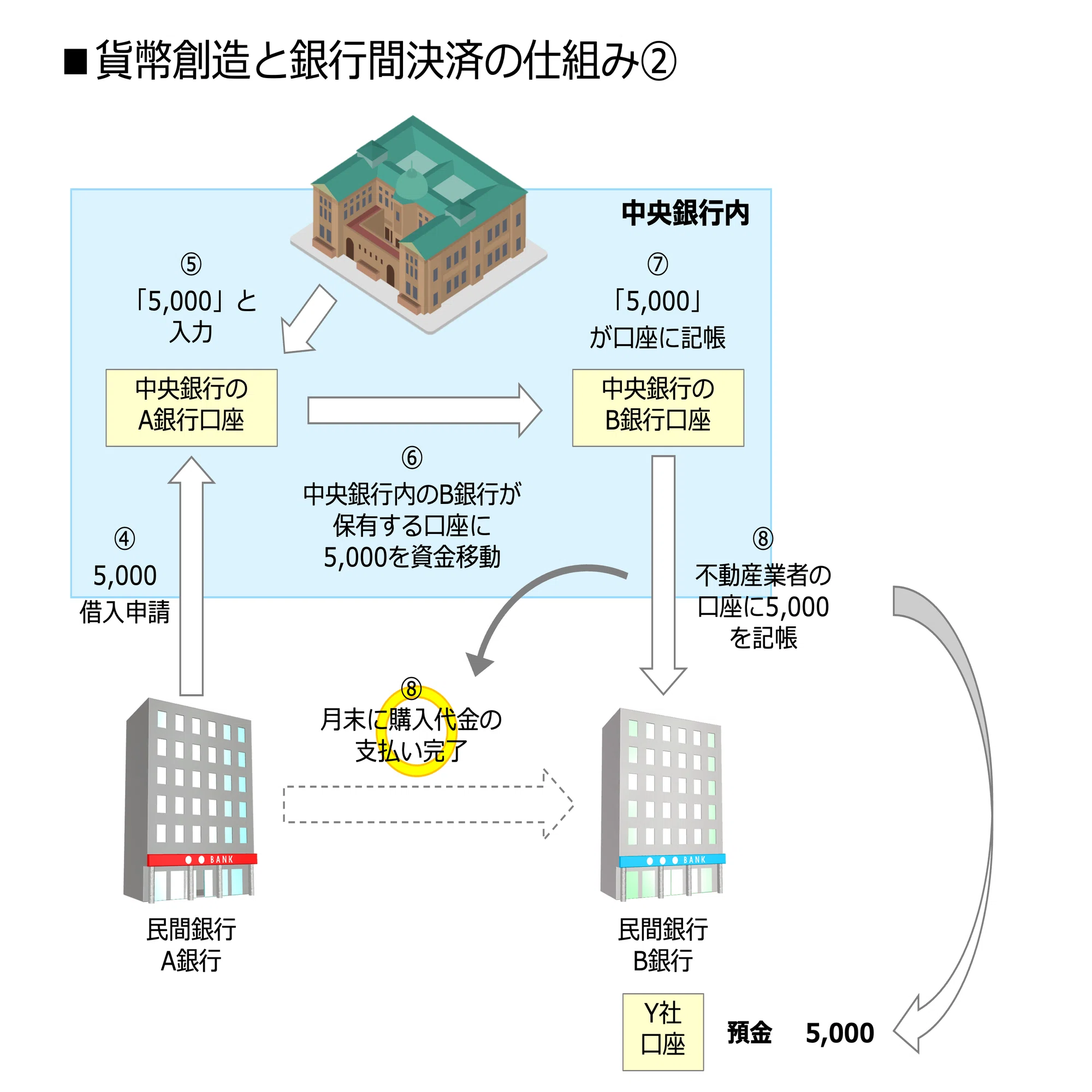 クイックに理解する「MMT（現代貨幣理論）」｜ビスポークパートナー