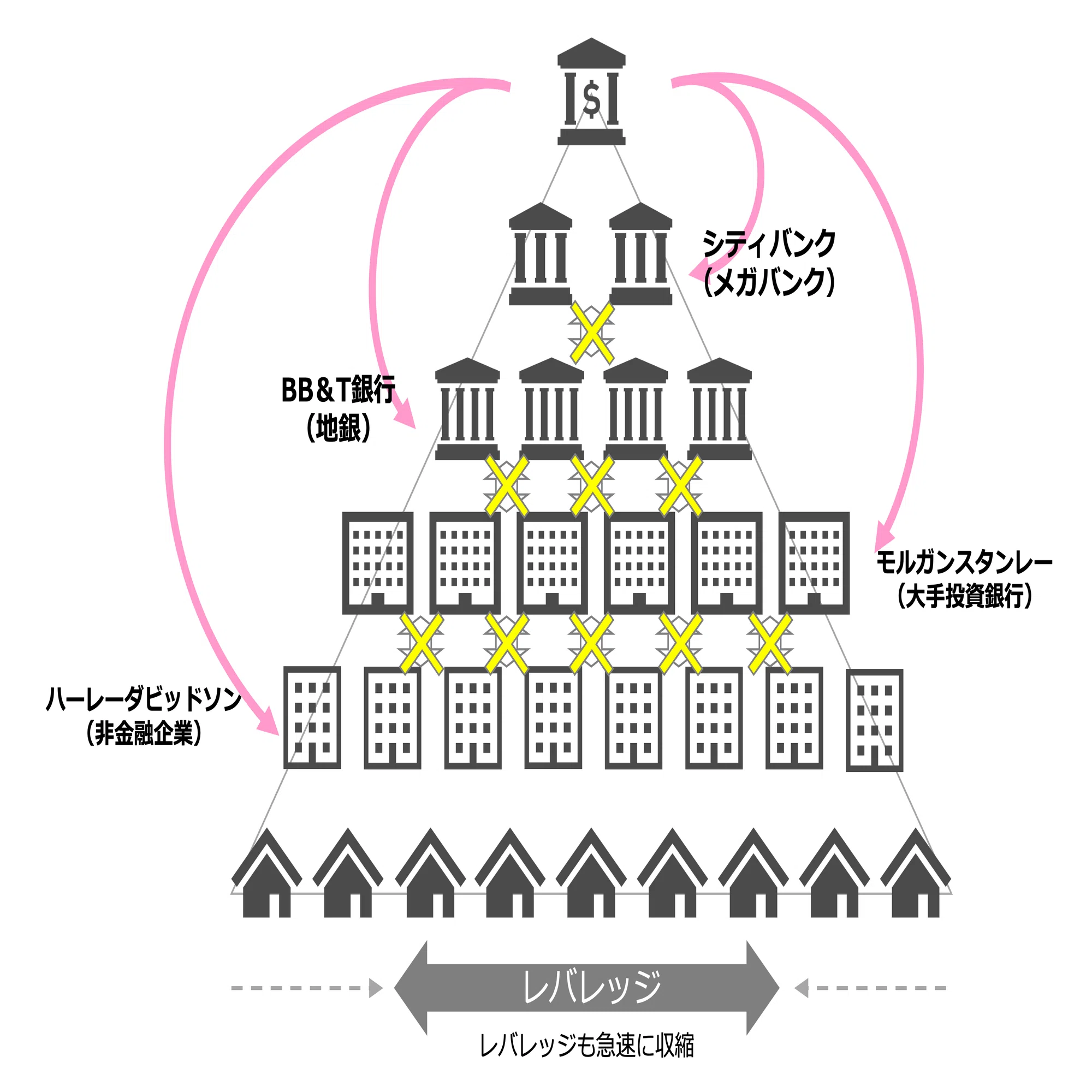 クイックに理解する「MMT（現代貨幣理論）」｜ビスポークパートナー